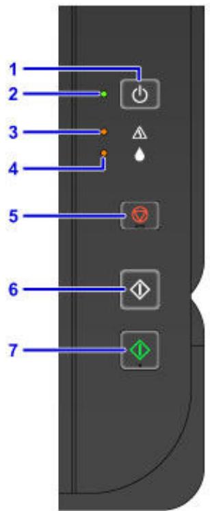 CANON G2501 - Panneau de contrôle - 1
