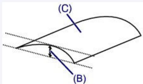 CANON G2501 - Remarque - 1