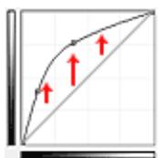 CANON G2501 - Surexposition (courbe convexe) - 1