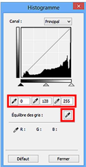 CANON G2501 - Ajustement des photographes (à l'aide du compte-gouttes) - 1