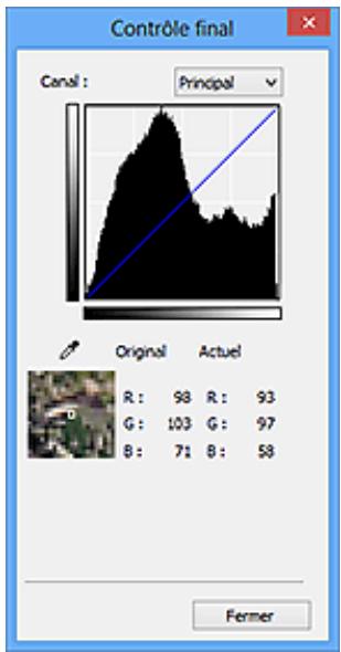 CANON G2501 - (Contrôle final) - 1