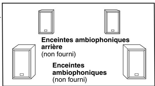 PANASONIC SC-BT100EG - Connexion à un amplificateur par les prises SURROUND et SURROUND BACK - 2