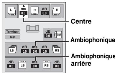 PANASONIC SC-BT100EG - (Option effective lors de la lecture de son multicanaux) - 6
