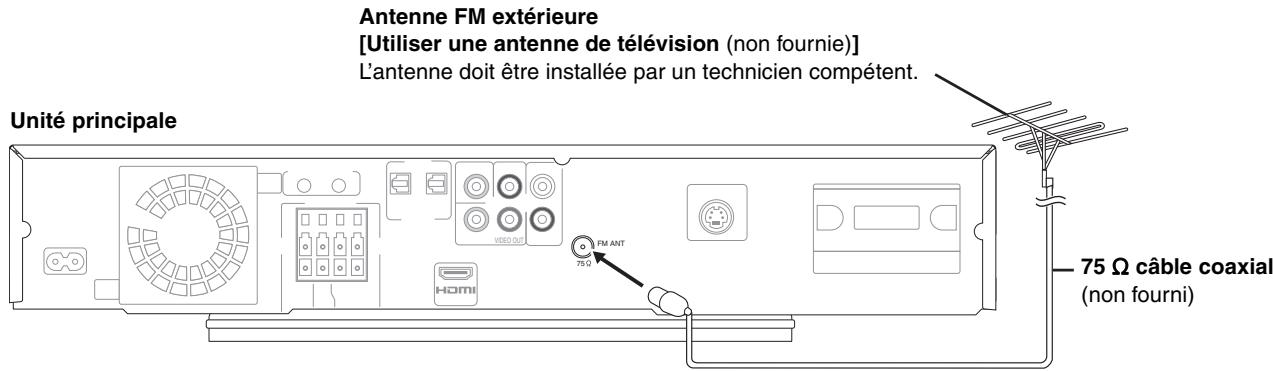 PANASONIC SC-BT100EG - Utiliser une antenné FM interieure (option) - 1