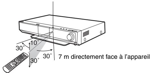 PANASONIC SC-BT100EG - Utilisation - 1