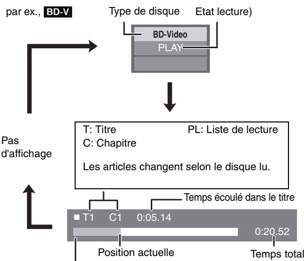 PANASONIC SC-BT100EG - Messages d'etat - 1