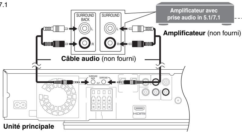 PANASONIC SC-BT100EG - Connexion à un amplificateur par les prises SURROUND et SURROUND BACK - 1