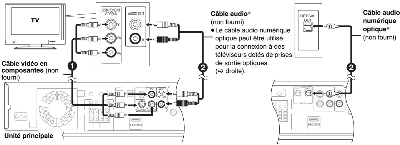 PANASONIC SC-BT100EG - Connexion à un téléviseur avec un cable video en composantes. - 1