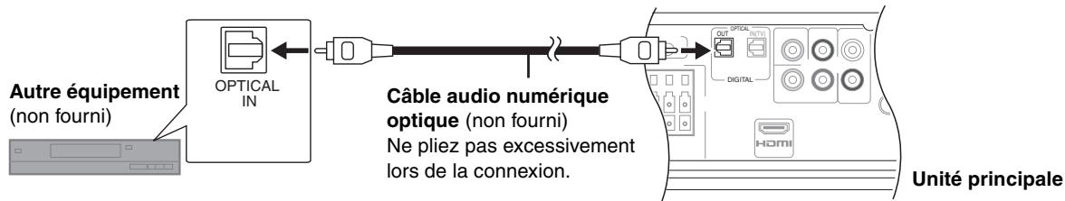 PANASONIC SC-BT100EG - Connexion DIGITAL OUT - 1