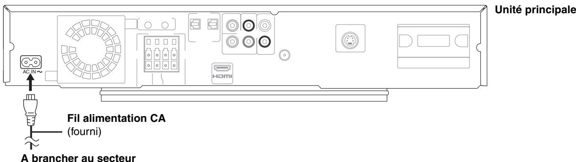 PANASONIC SC-BT100EG - Connexion fil d'alimentation CA - 2