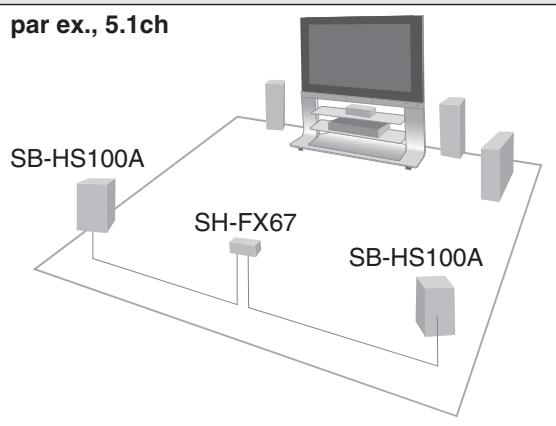 PANASONIC SC-BT100EG - Bénéficier d'un son ambiophonique 5.1/7.1   Accessoire sans fil Panasonic en option SH-FX67/Syst d'enceintes Panasonic en option SB-HS100A - 1