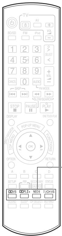 PANASONIC SC-BT100EG - Bénéficier d'un son ambiphonique - 1