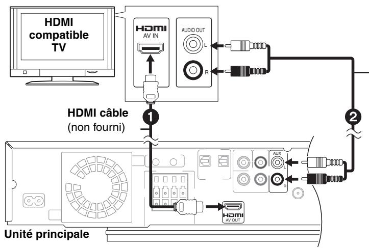 PANASONIC SC-BT100EG - Avec un cable HDMI - 1