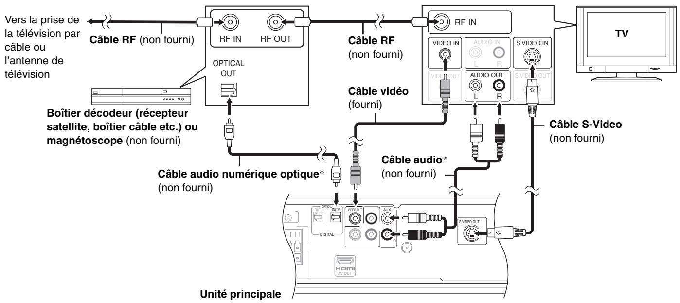 PANASONIC SC-BT100EG - Connexion au boîtier décodeur (récepteur satellite, boîtier cable etc.) ou au magnétoscope - 1