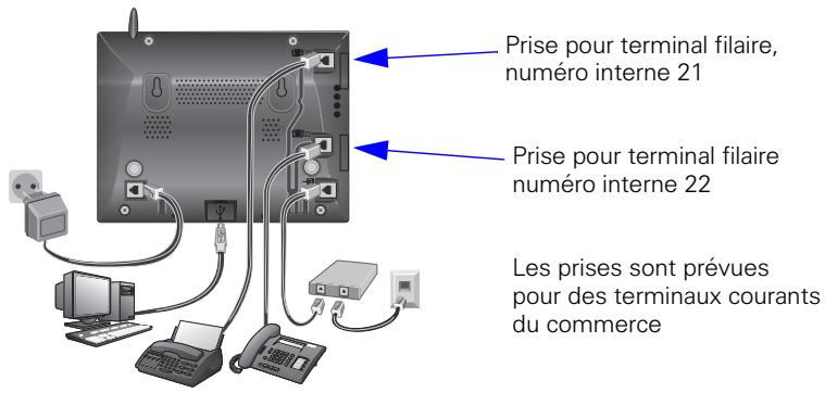 GIGASET IEMEN 3070isdn - Raccorder des péripériques supplémentaires - 1