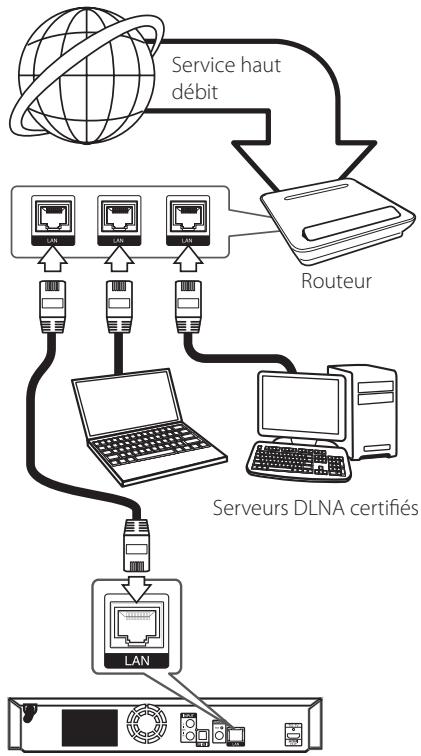 LG BH6540TC - Remarque - 1