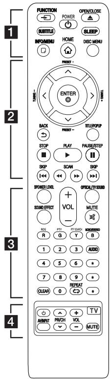 LG BH6540TC - Télécommande - 1
