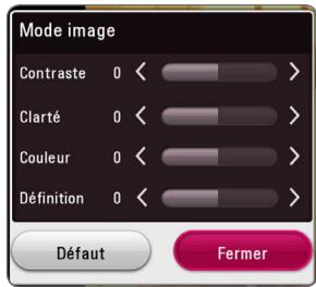 LG BH6540TC - Réglage de l'option [Paramet. user] - 1