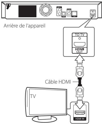 LG BH6540TC - Raccordement à votre téléviseur - 1