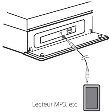 LG BH6540TC - Connexion PORT. IN - 1