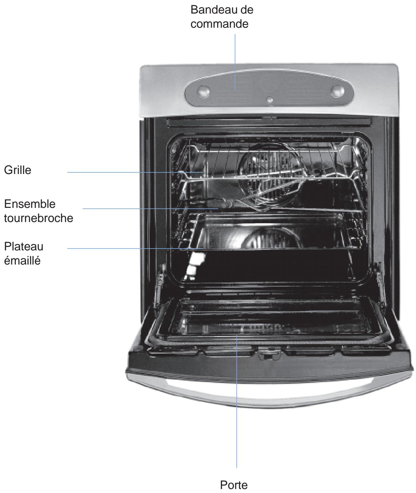SCHOLTES FI466SPF - L'AUTONETTOYAGE PAR PYROLYSE 36-37 - 1