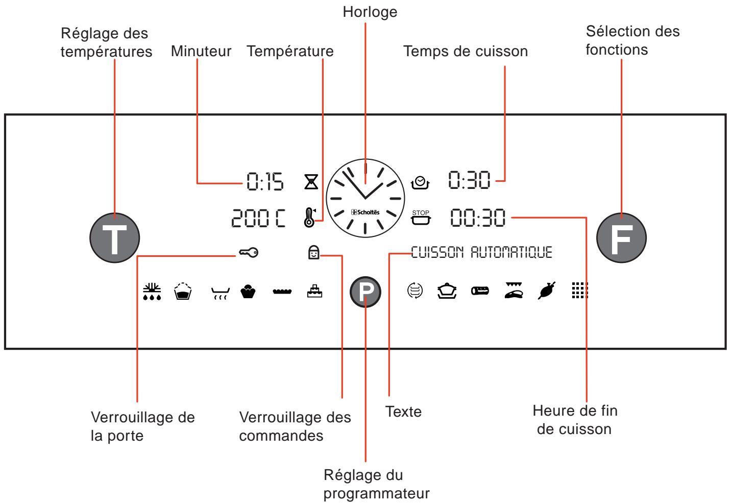 SCHOLTES FI466SPF - Le bandeau de commande - 1