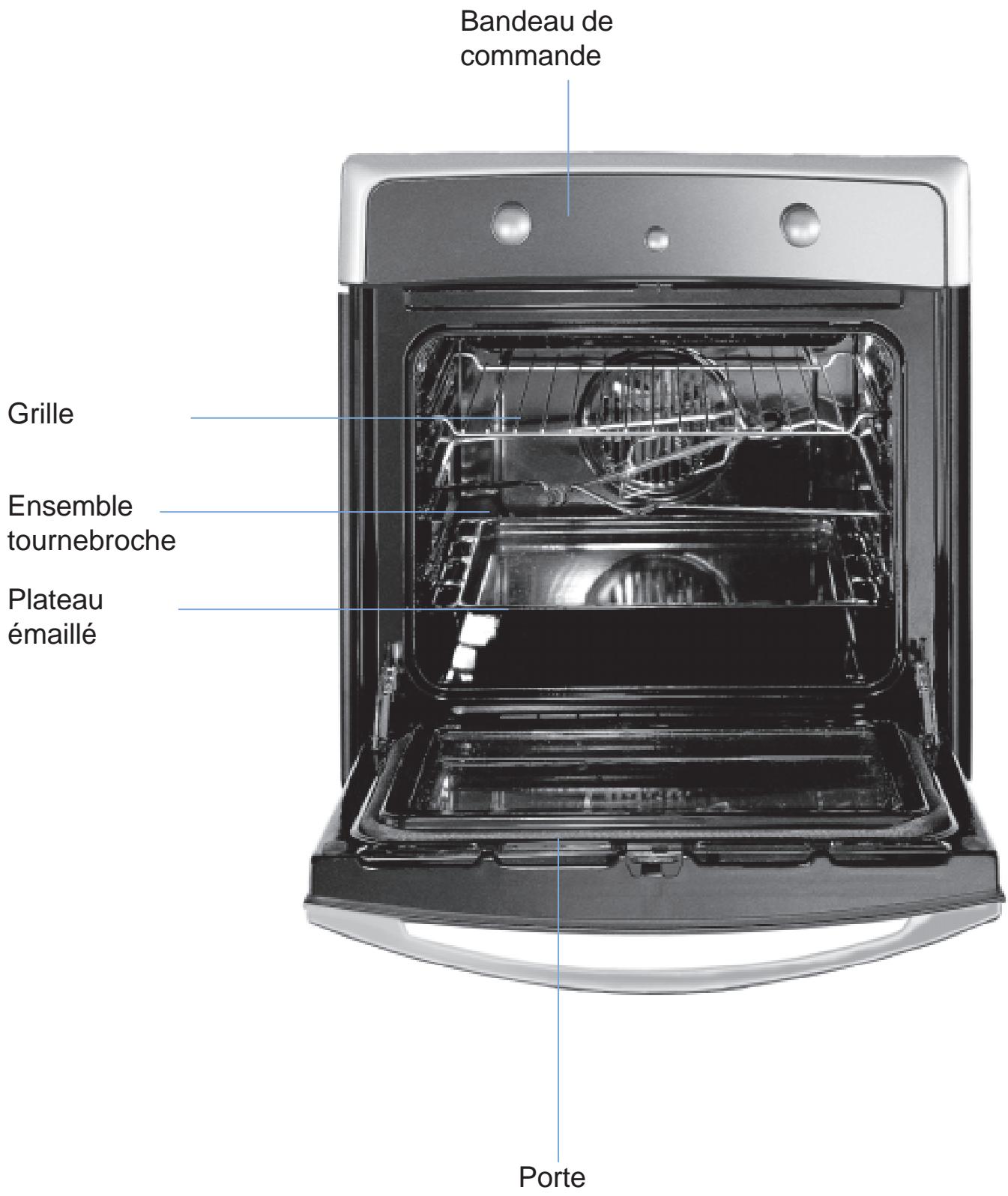 SCHOLTES FI466SPF - L'AUTONETTOYAGE PAR PYROLYSE 36-37 - 2