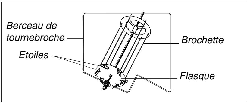 SCHOLTES FI466SPF - L'AUTONETTOYAGE PAR PYROLYSE 36-37 - 4