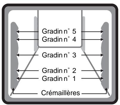 SCHOLTES FI466SPF - L'AUTONETTOYAGE PAR PYROLYSE 36-37 - 3