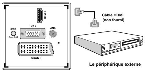 BRANDT B1913XHD/DVD - Connexion du téléviseur à un lecteur de DVD via HDMI - 1