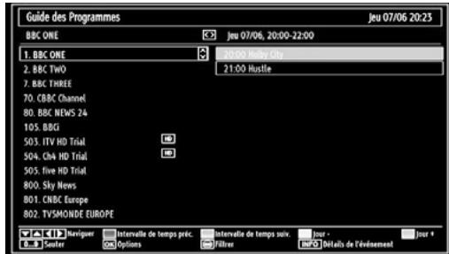 BRANDT B1913XHD/DVD - Affichage du guide électronique de programmes (EPG) - 2