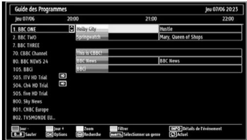 BRANDT B1913XHD/DVD - Affichage du guide électronique de programmes (EPG) - 4