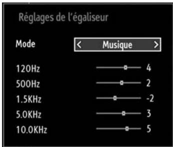 BRANDT B1913XHD/DVD - Éléments du menu Réglages sonores - 1