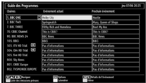 BRANDT B1913XHD/DVD - Affichage du guide électronique de programmes (EPG) - 1