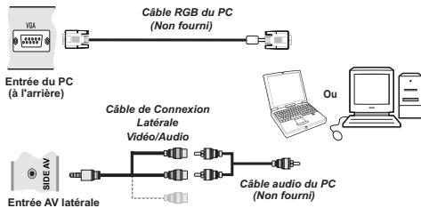 BRANDT B1913XHD/DVD - Connexion du téléviseur LCD à un PC - 1