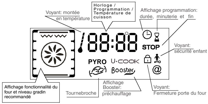 ROSIERES RFD 949 PPN NOIR - PRESENTATION DU CADRAN D'AFFICHAGE - 2