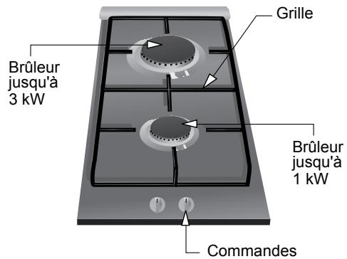 NEFF N 13K30 NOC - Ainsi se présente votre table de cuisson : - 2