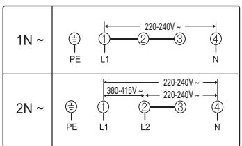 SAMSUNG CTN 365 DC 01 INOX - Les branchements de câbles doivent être conformes aux normes en vigueur et les vis de borne correctement serrées. - 1