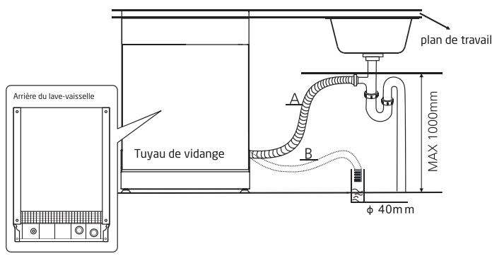 DARTY PBI49E - Connexion du tuyau de vidange - 1