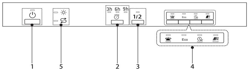 DARTY PBI49E - Description du produit - 2