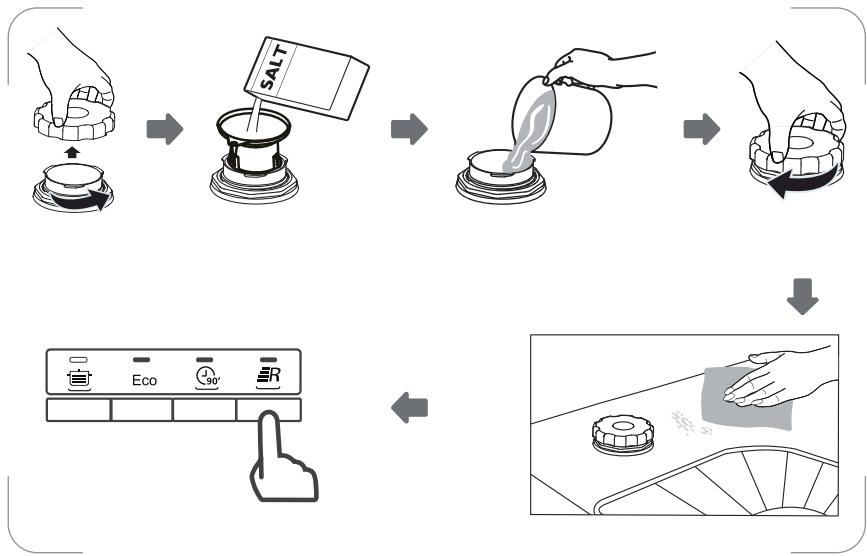 DARTY PBI49E - Remplissage du réservoir à sel - 1