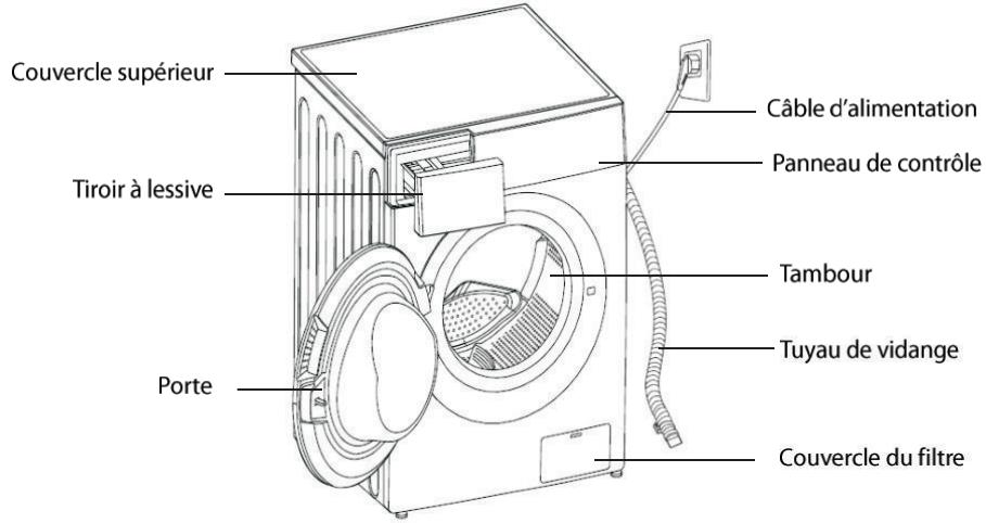 BARRYTHOMSON THWD86140WHEU - Consignes de sécurité - 1