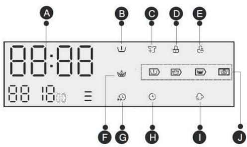 BARRYTHOMSON THWD86140WHEU - Affichage - 1