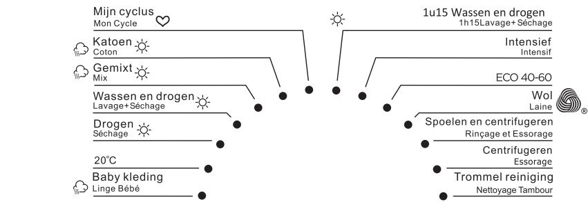 BARRYTHOMSON THWD86140WHEU - Panneau de contrôle - 3