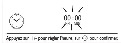 KITCHENAID KMPC3610 - Réglage de l'horloge - 2