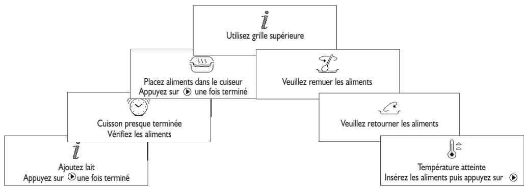 KITCHENAID KMPC3610 - Lorsqu'un message s'affiche : - 3