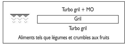 KITCHENAID KMPC3610 - Démarrage rapide - 11
