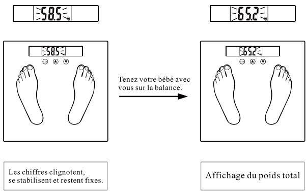 OKOTA GBF 12 - Mode de prise de poids optionnel (selon le réglage des paramètres) - 2