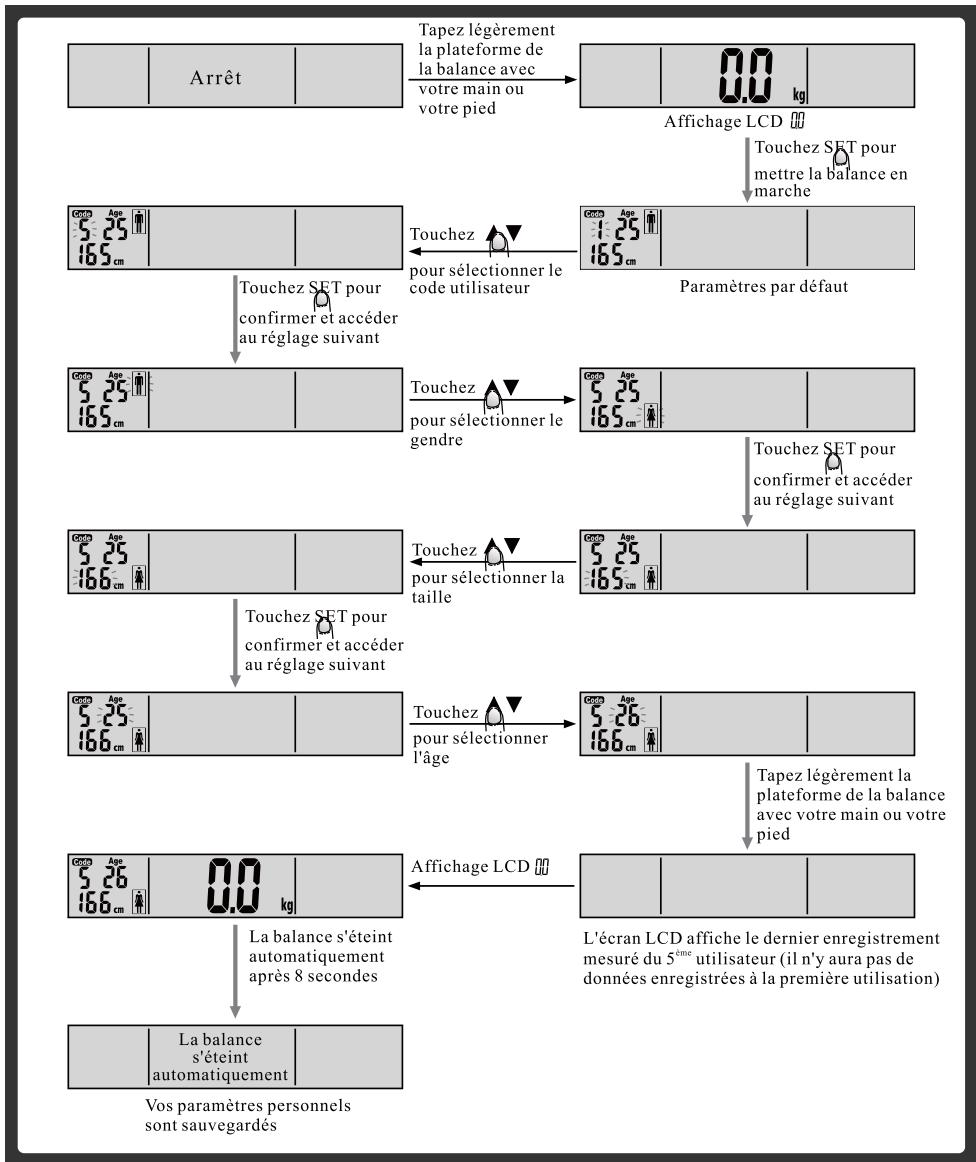 OKOTA GBF 12 - ③ Réglage des paramètres - 1