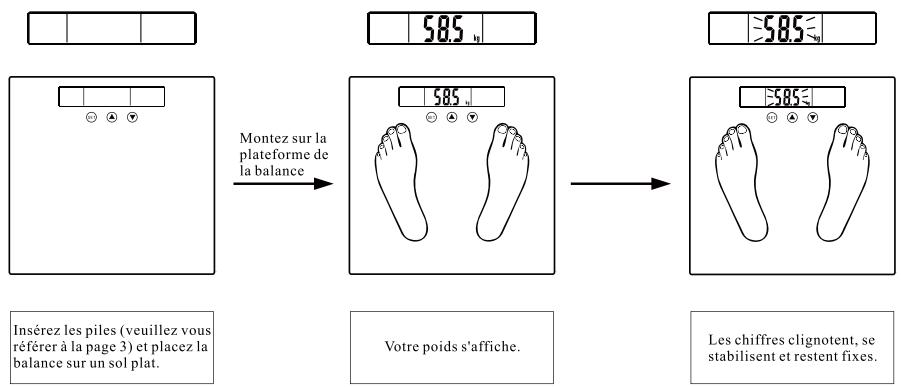 OKOTA GBF 12 - Mode de prise de poids optionnel (selon le réglage des paramètres) - 1